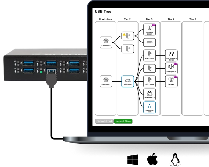 laptop running ControlRoom with Acroname hub attached